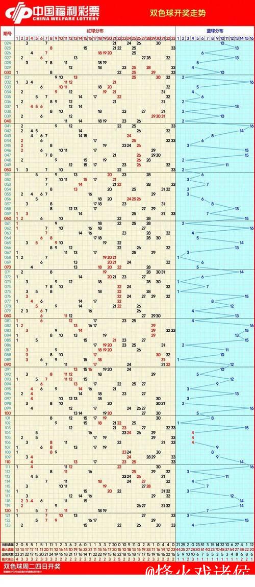 007期马书元双色球预测：红球012路走势解析
