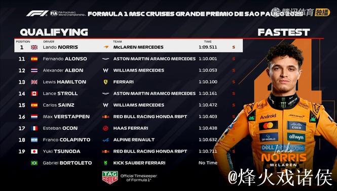 央视网全程直播F1圣保罗大奖赛排位赛与正赛 央视网全程直播F1圣保罗大奖赛排位赛与正赛