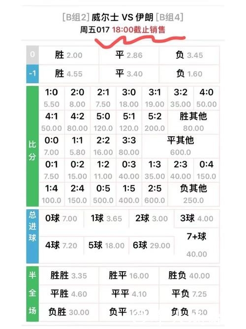 如何选择世界杯外围竞猜最高赔率