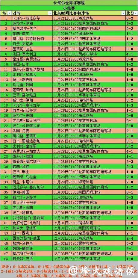 世界杯投注方式大全：单场与组合玩法