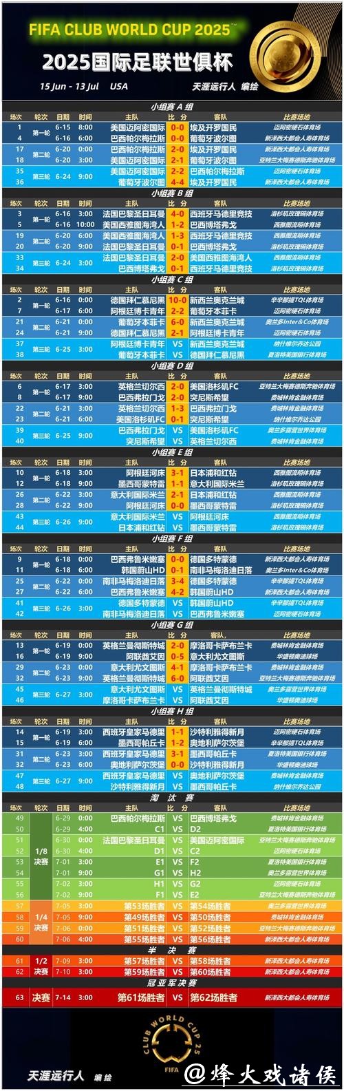 世界杯比分：赛程赔率与比分预测指南