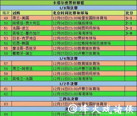 世界杯比分：冠军球队全赛比分解析