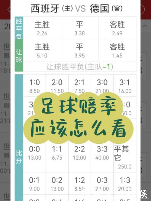 世界杯买球:实时赔率变化如何判断 世界杯买球:实时赔率变化如何判断