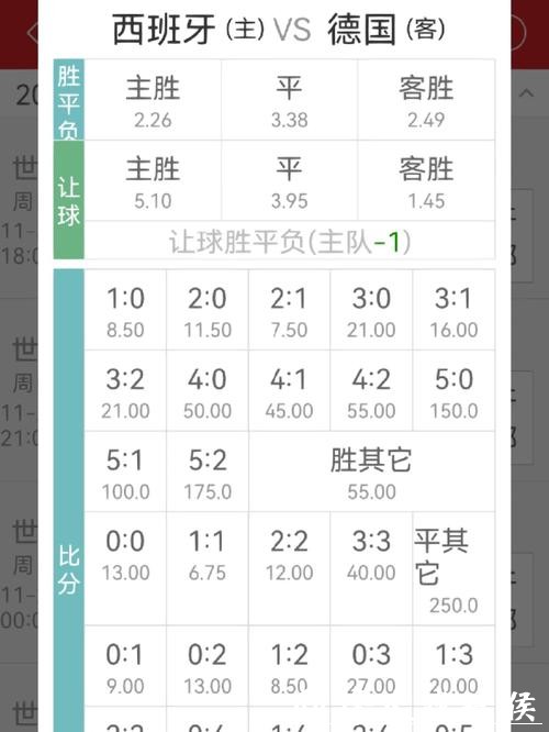 世界杯买球:实时赔率变化如何判断 世界杯买球:实时赔率变化如何判断