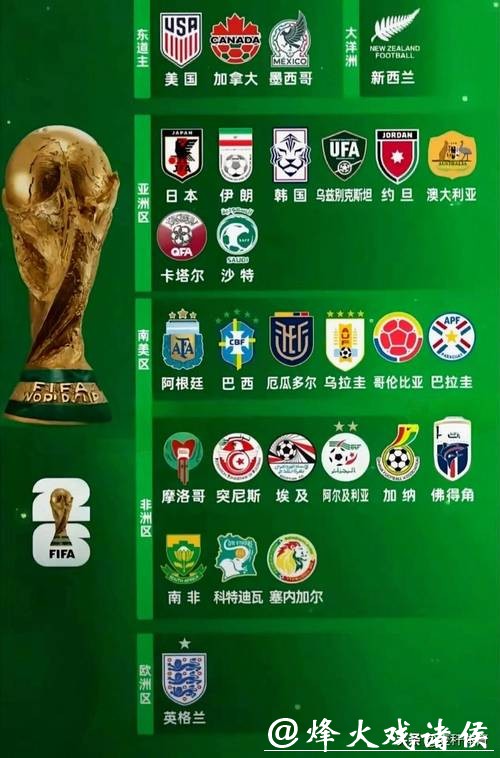 2026世界杯夺冠赔率:球迷最关注的热门球队排行 2026世界杯夺冠赔率:球迷最关注的热门球队排行