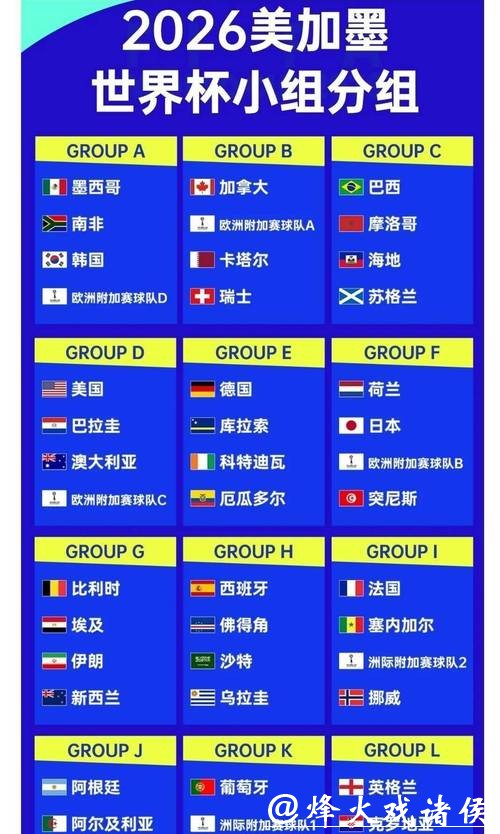 2026世界杯夺冠赔率:球迷最关注的热门球队排行 2026世界杯夺冠赔率:球迷最关注的热门球队排行