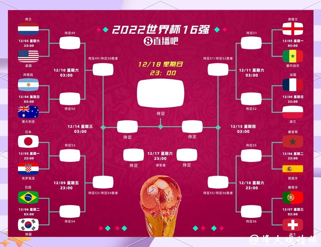 世界杯竞彩:全赛事对战分析攻略 世界杯竞彩:全赛事对战分析攻略