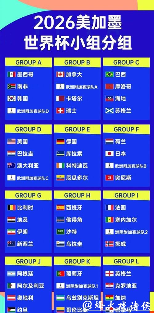 2026世界杯预测:哪个大洲将主宰赛场? 2026世界杯预测:哪个大洲将主宰赛场?