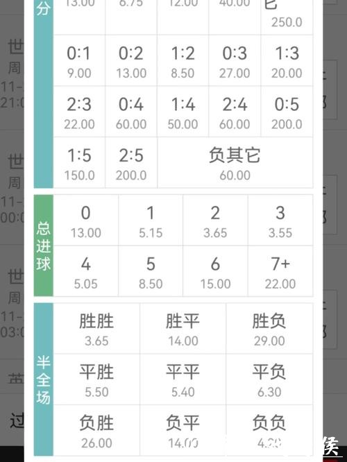 世界杯买球赔率解析详解 世界杯买球赔率解析详解